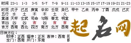 农历1984年12月18日女命八字 出生年月日看命运