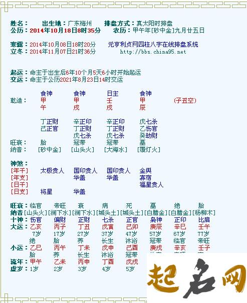 2020鼠年农历七月初八出生的女孩如何取名字，五行八字好吗 初八日子好不好