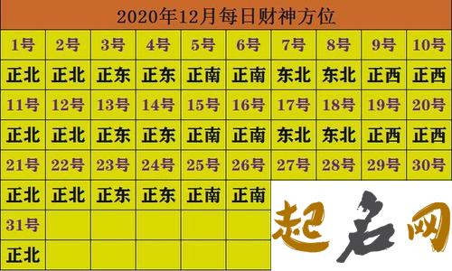 今日财神方位查询 2019年12月25日财神在哪个方向 2020年1月14日财神方位