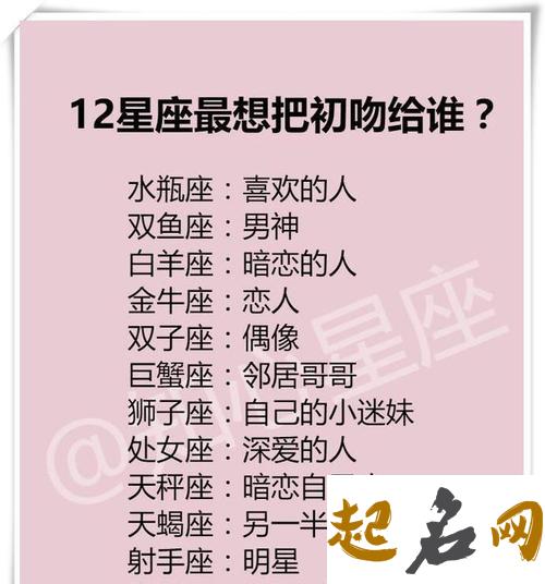 决战吧！12星座谁的老婆最漂亮 12星座男最丑