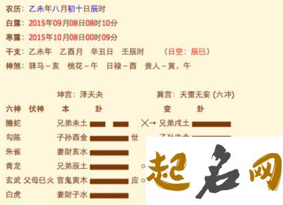 第16章 有用动爻的分析辨别 怎么找动爻