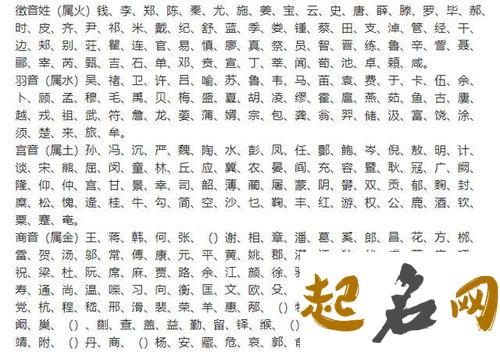 含字五行属什么 带含字的名字怎么取比较好 五行属水取名要带水吗