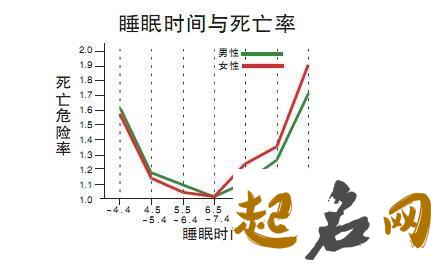 测试死亡时间-你能活多久？（图文） 距离死亡时间测试