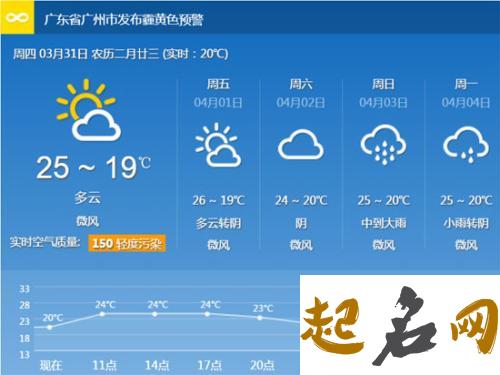 2018广东清明节天气好不好（图文） 十五天天气预报15天