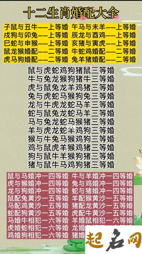 1985年出生属牛人最佳婚配年龄 婚配属相查询