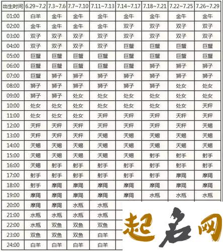 金星星座查询表【最新一】 12星座上升星座查询表