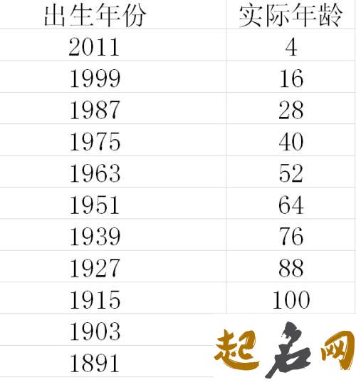 属兔的今年多大，2013年属兔的人多大？ 1963年属兔2020年多大