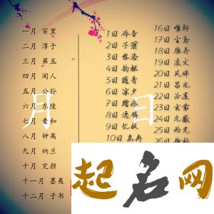 牛年女宝宝起名带莎字,莎字有诗意名字介绍 起名大全