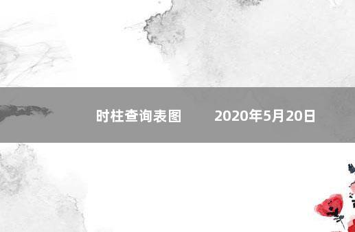 时柱查询表图 　　2020年5月20日